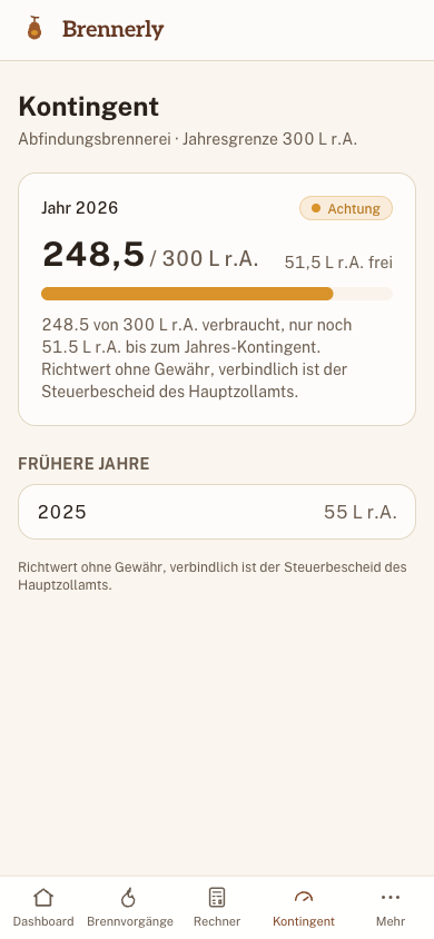 Kontingent-Übersicht mit Jahresverbrauch gegen die Grenze